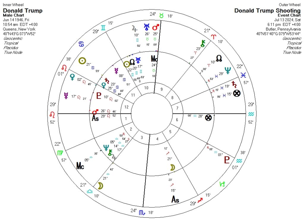 トランプ氏のネイタルのホロスコープと銃撃された瞬間のホロスコープ