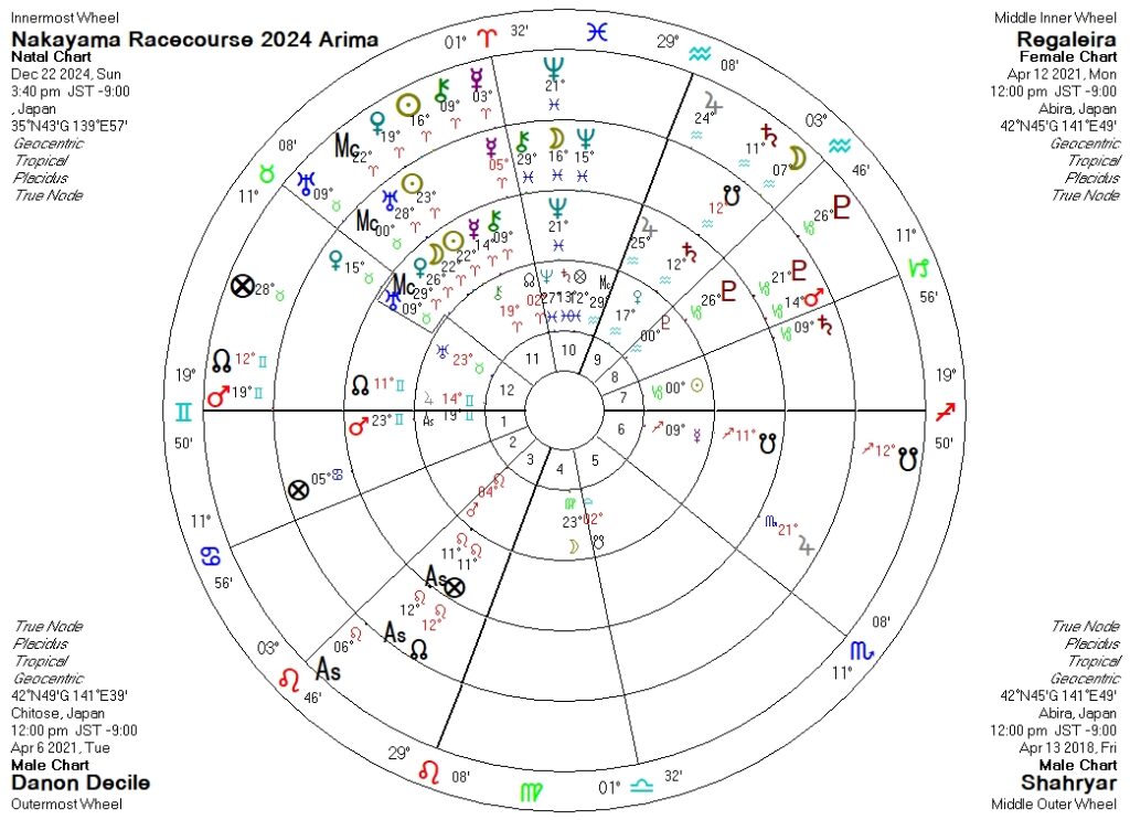 第69回 有馬記念