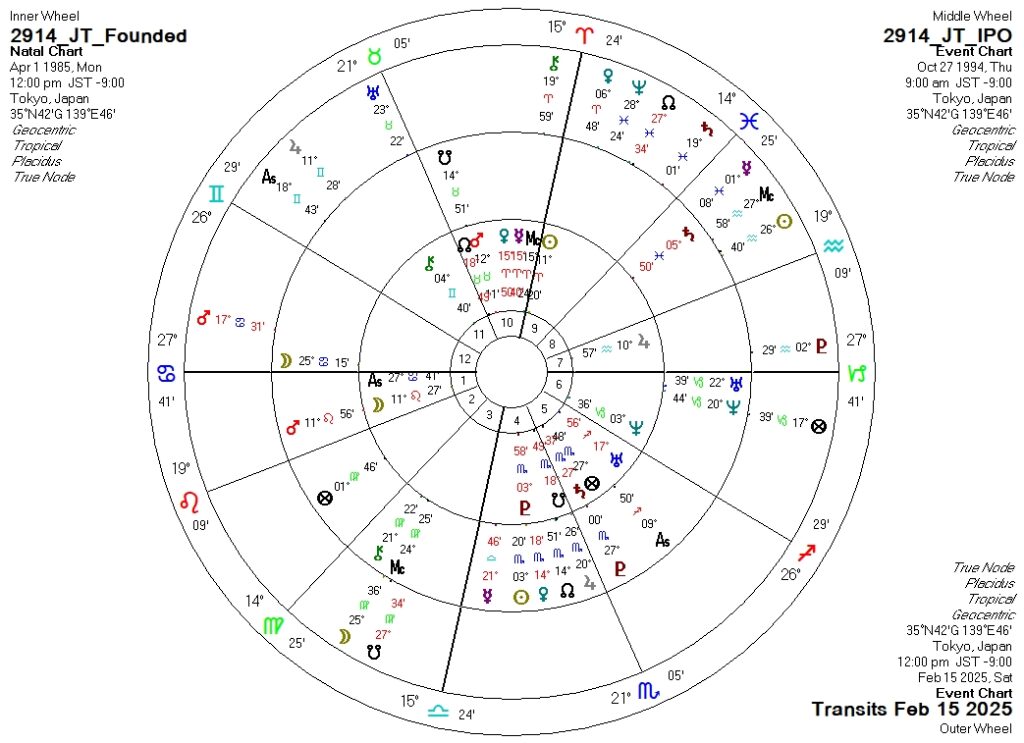 2914_JT_2025年2月15日ホロスコープ