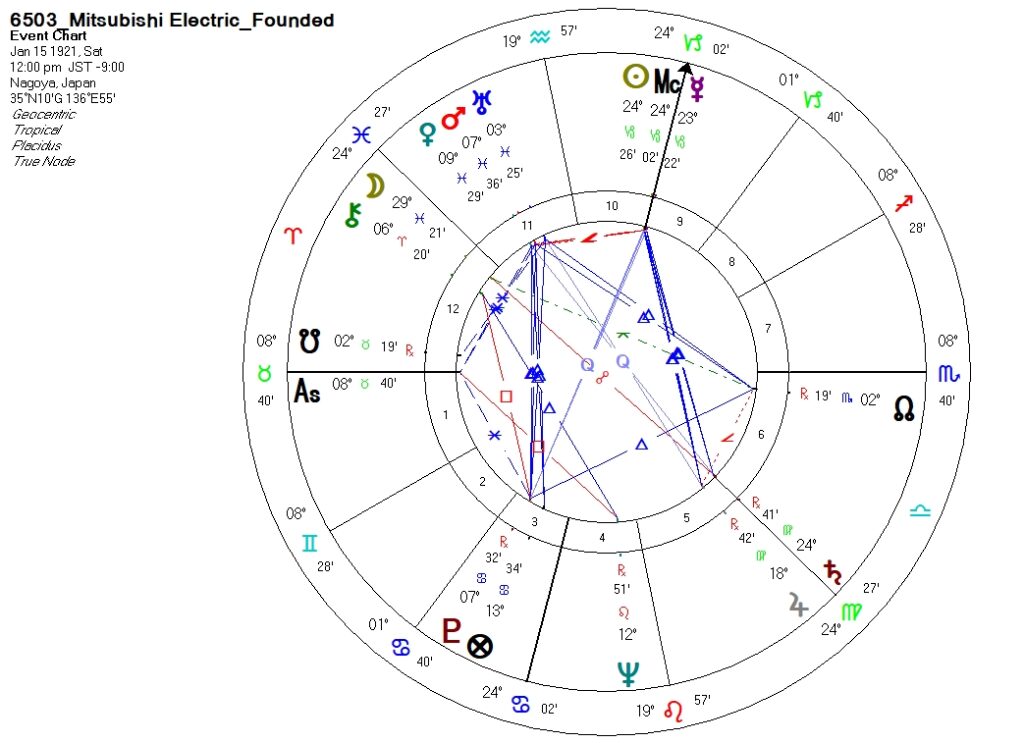 6503_三菱電機_設立時ホロスコープ
