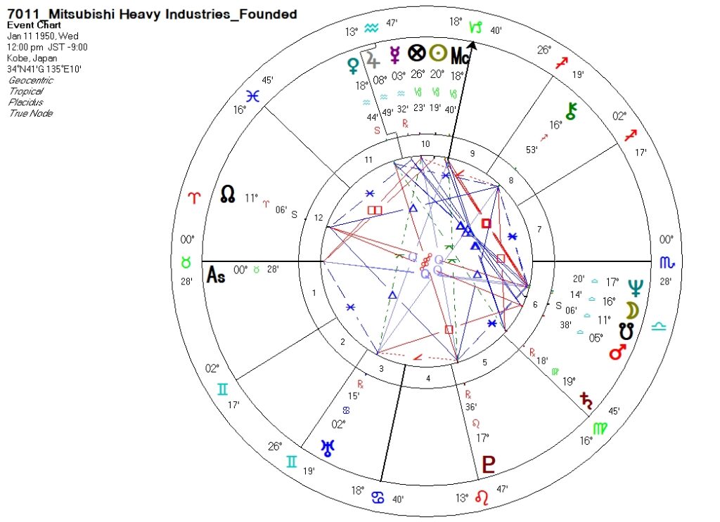 7011_三菱重工業_設立時ホロスコープ