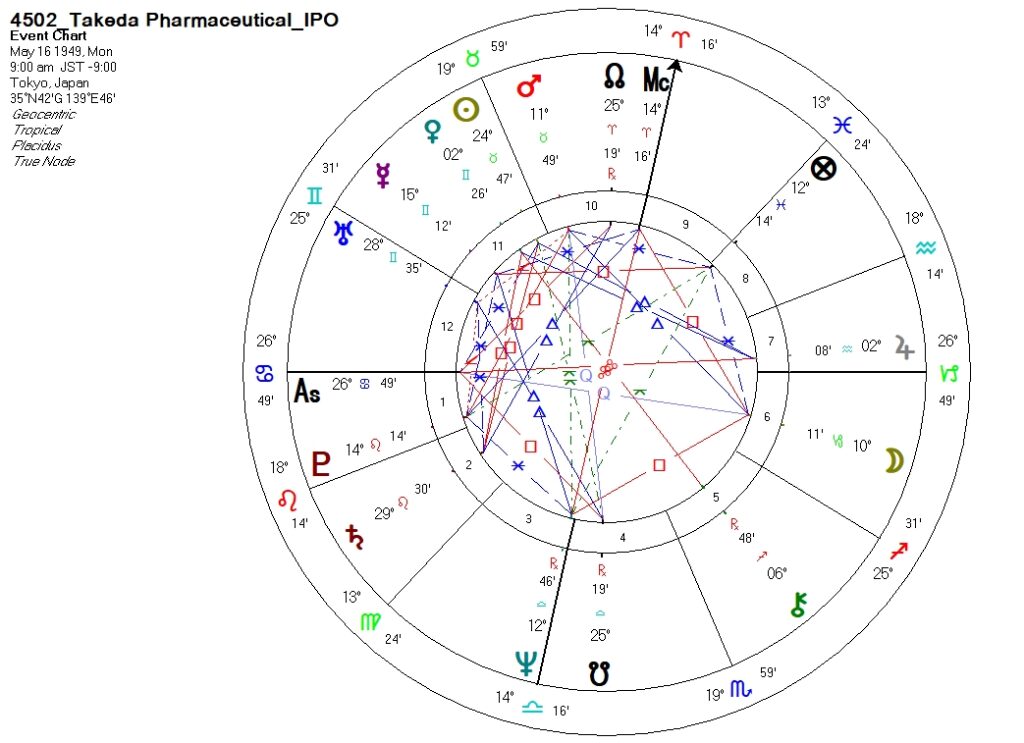 4502_武田薬品工業_上場時ホロスコープ