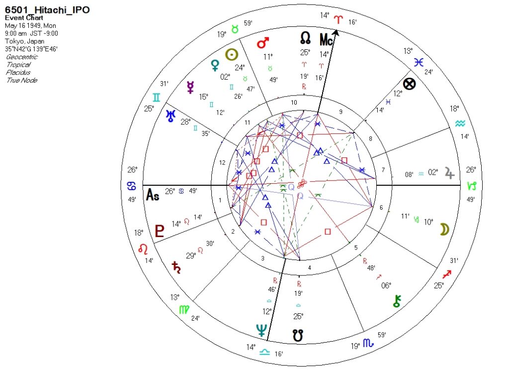 6501_日立製作所_上場時ホロスコープ