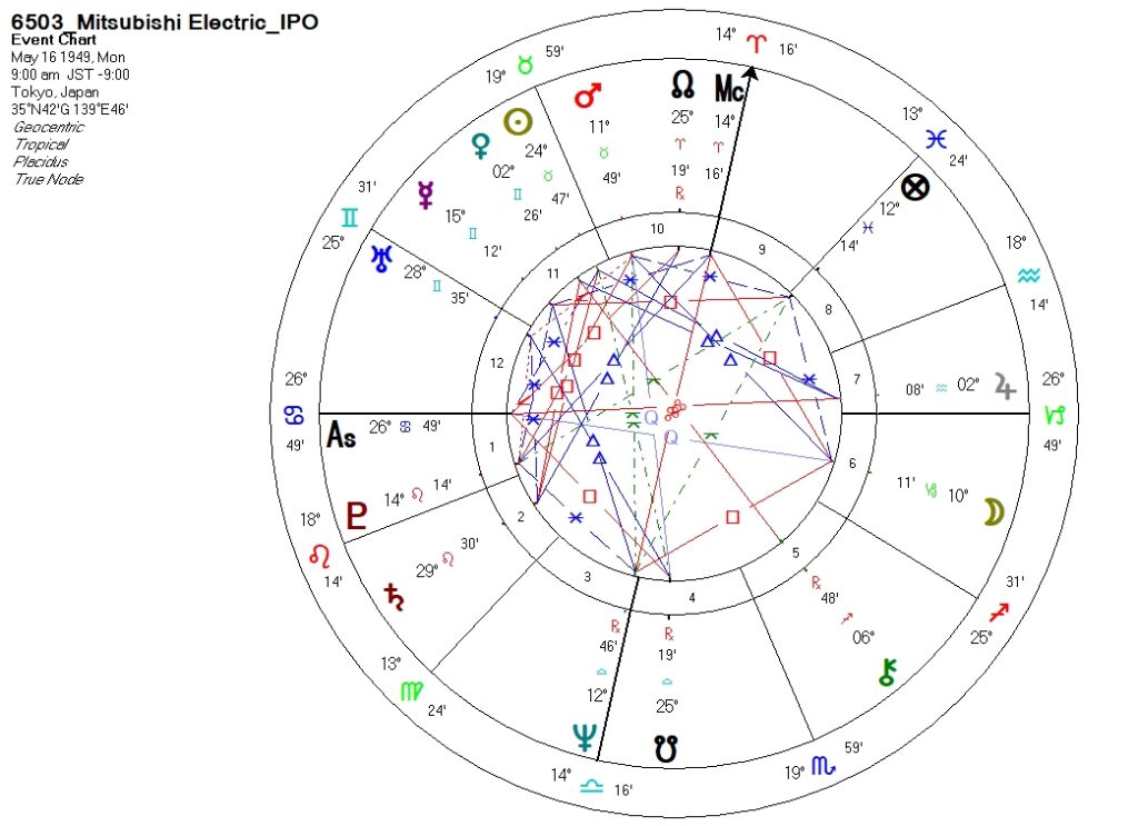 6503_三菱電機_上場時ホロスコープ