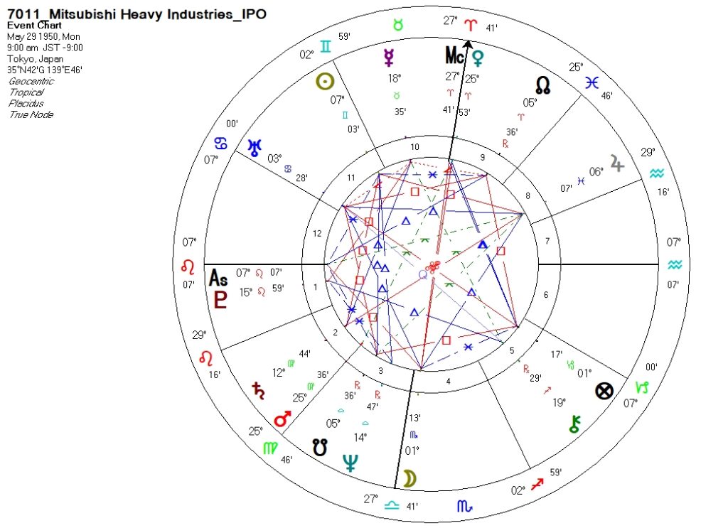 7011_三菱重工業_上場時ホロスコープ