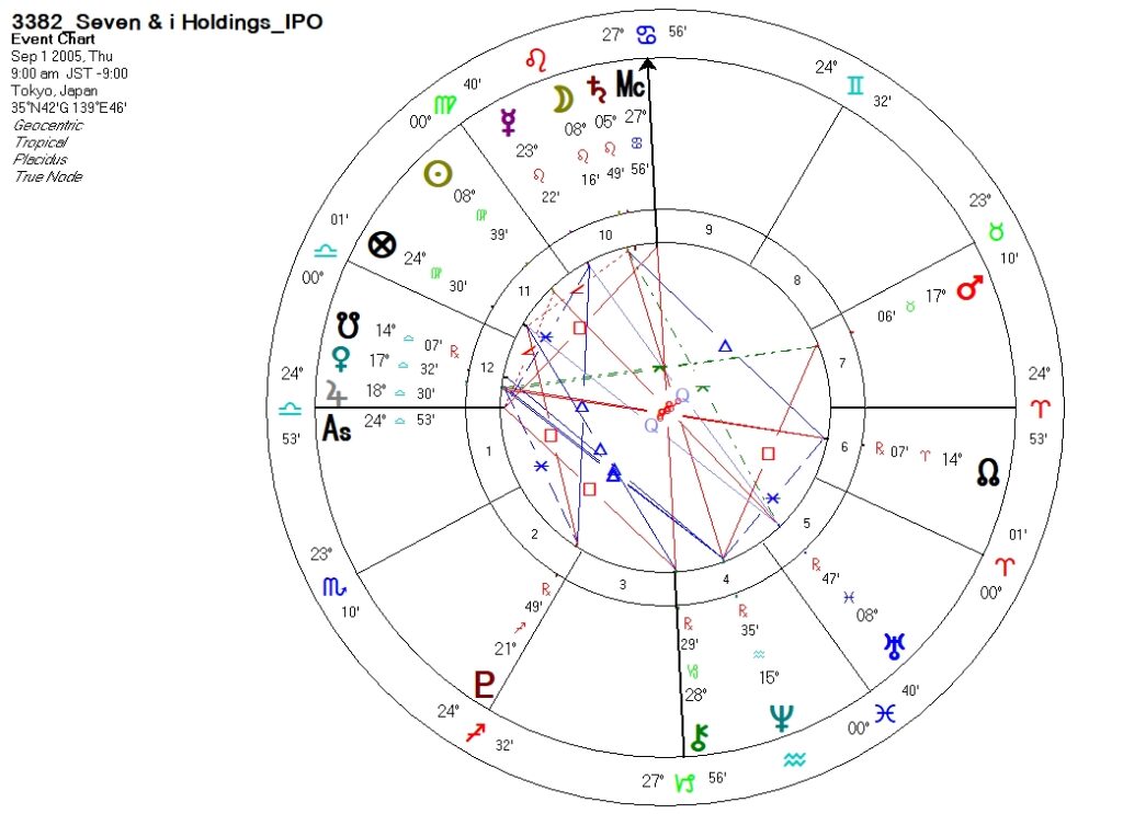 3382_セブン&アイ・ホールディングス_上場時ホロスコープ