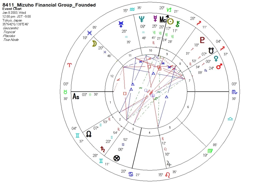 8411_みずほフィナンシャルグループ_設立時ホロスコープ