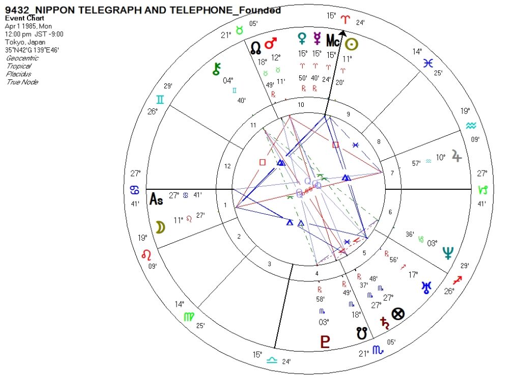 9432_日本電信電話_設立時ホロスコープ