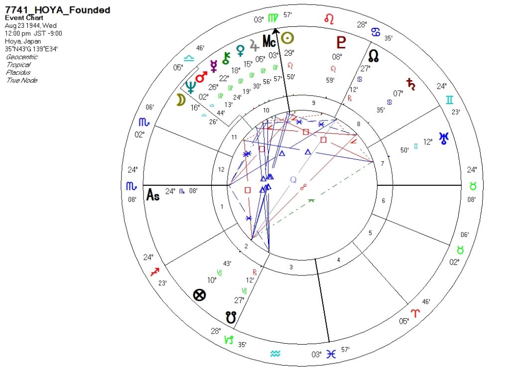 7741_HOYA_設立時ホロスコープ
