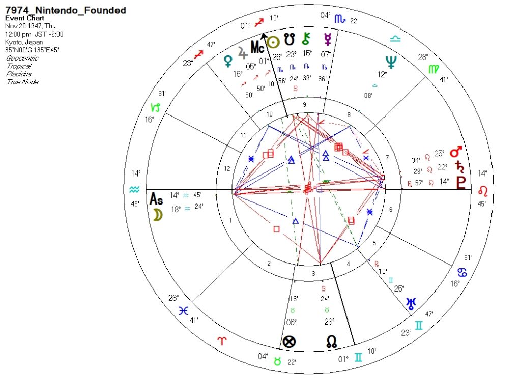 7974_任天堂_設立時ホロスコープ