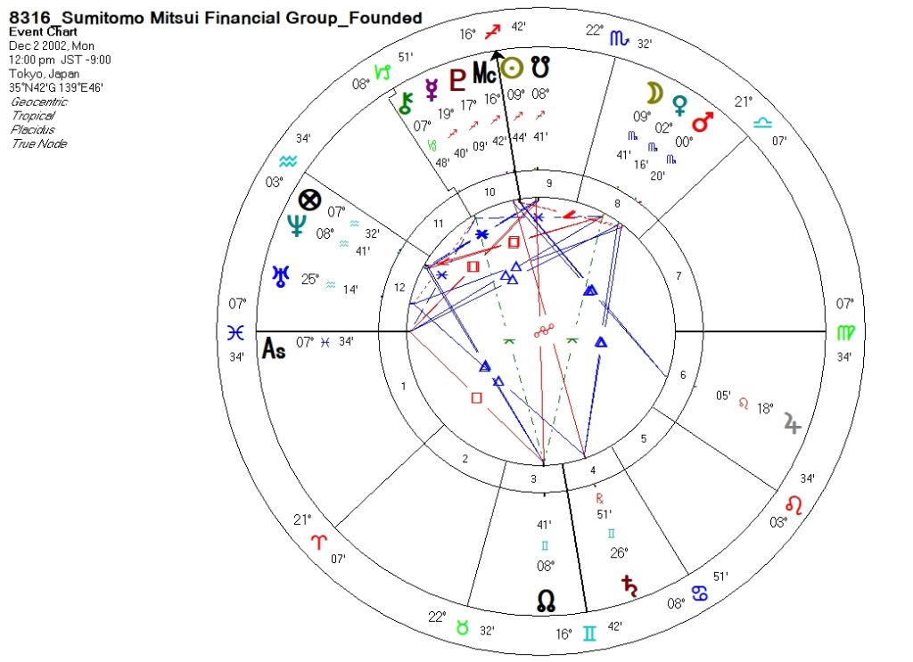 316_三井住友フィナンシャルグループ_設立時ホロスコープ