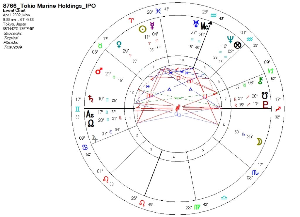 8766_東京海上ホールディングス_上場時ホロスコープ