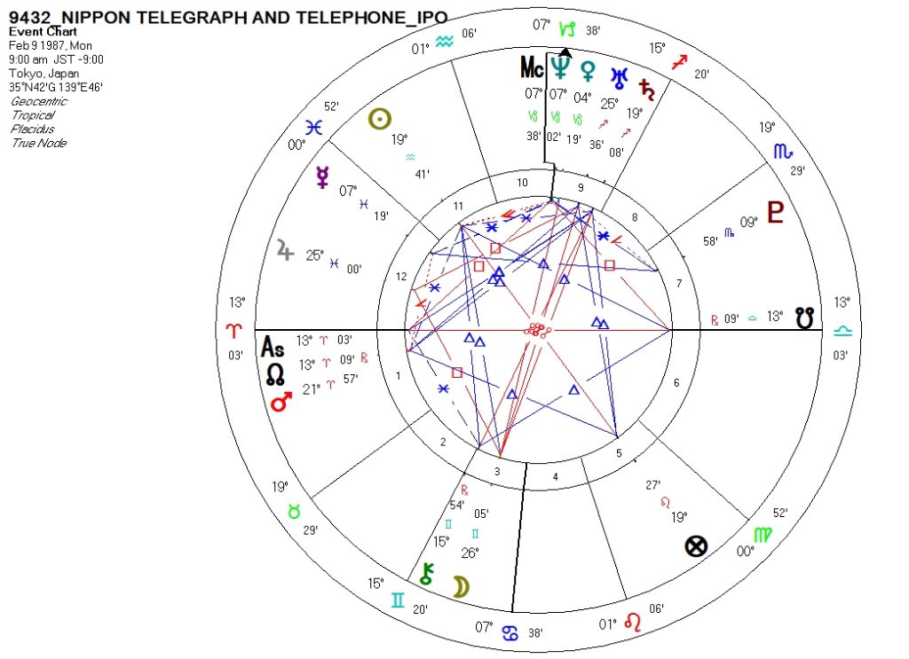 9432_日本電信電話_上場時ホロスコープ
