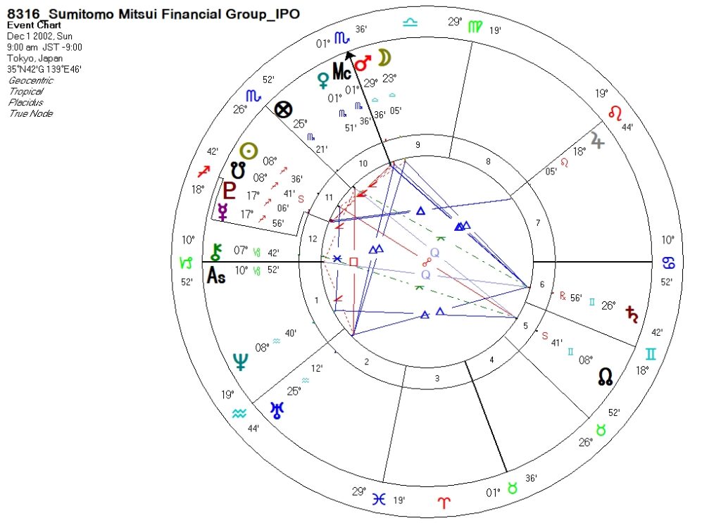 8316_三井住友フィナンシャルグループ_上場時ホロスコープ